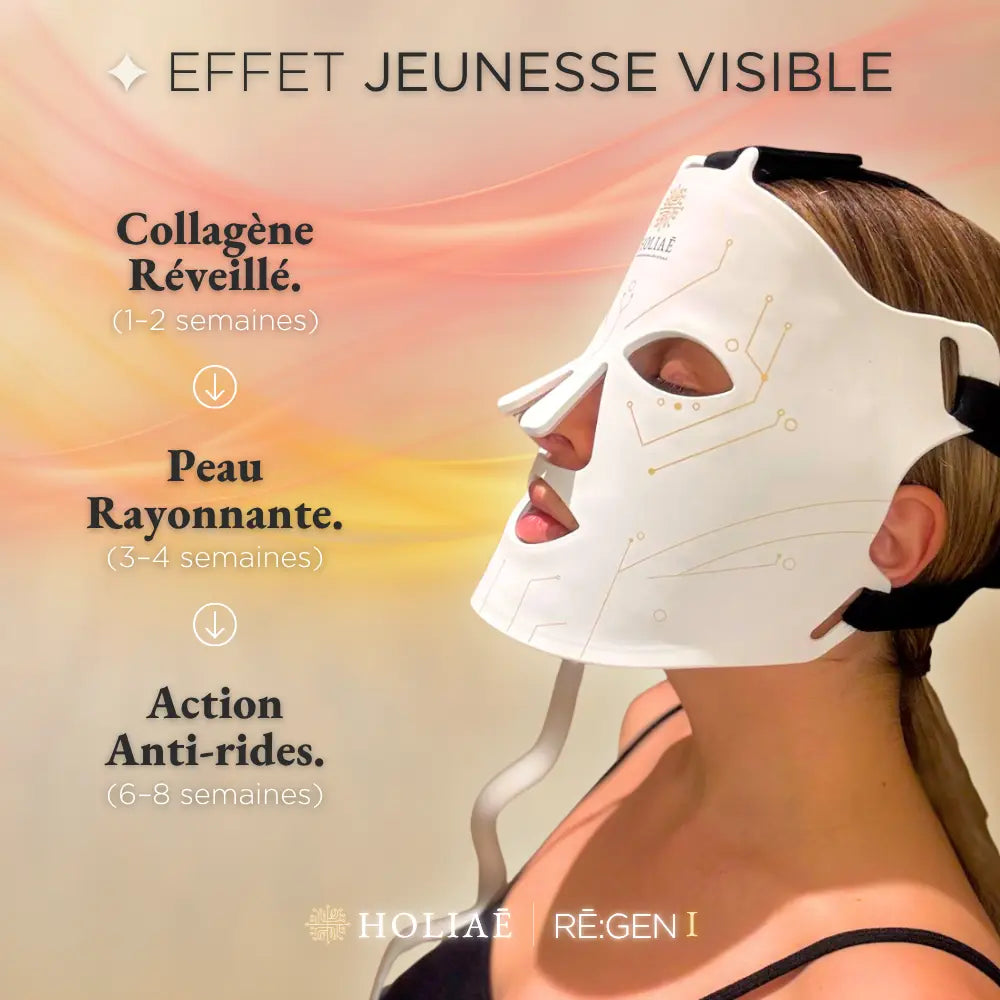 Masque LED Holiaē RĒ:GEN I illustrant l’effet jeunesse visible : collagène réveillé, peau rayonnante et action anti-rides progressive.