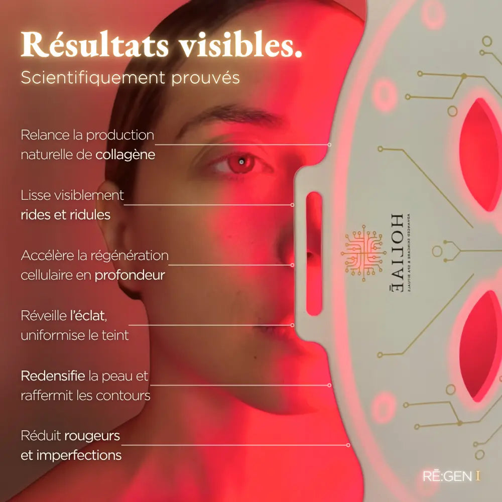 Masque LED Holiaē RĒ:GEN I avec effets prouvés : stimulation du collagène, peau lissée, éclat réveillé et réduction des imperfections.